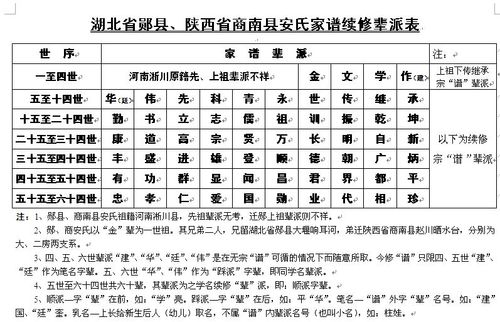 安字辈女孩名字大全_安字辈女孩名字大全2024年