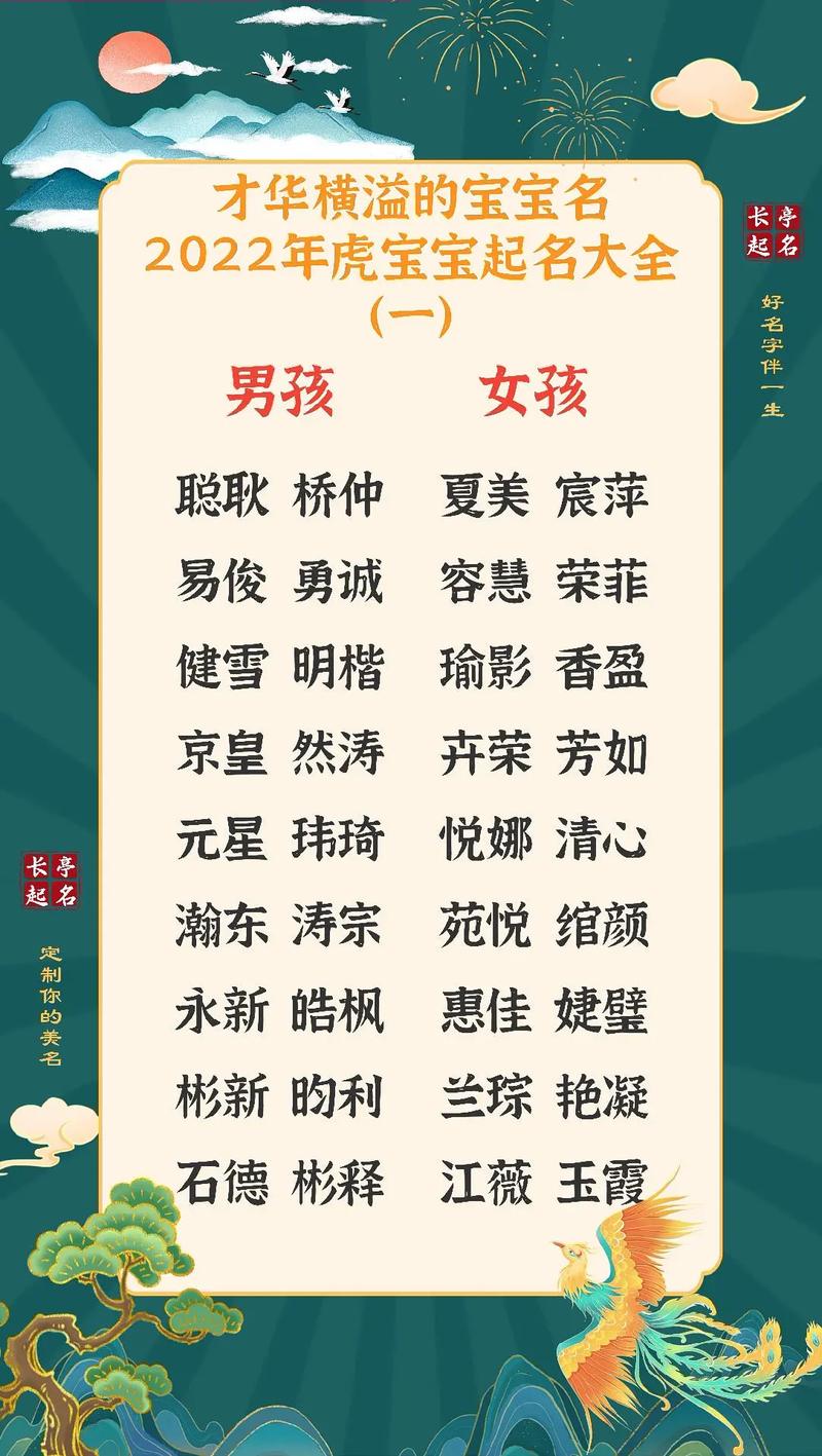 2022虎年宝宝取名大全_2022虎年宝宝取名大全男孩