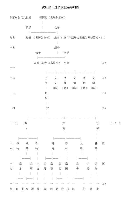 孝字辈名字大全_孝字辈名字大全2023兔年