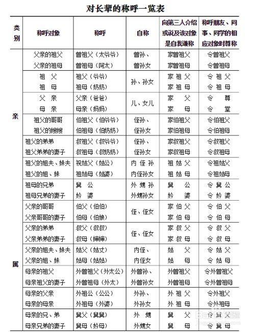 孝字辈名字大全_孝字辈名字大全2023兔年