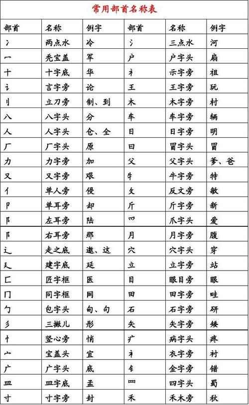 汉字偏旁部首大全及名称_汉字偏旁部首大全及名称表