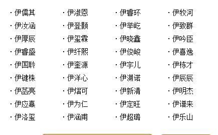宝宝起名伊_宝宝名字中伊字什么意思
