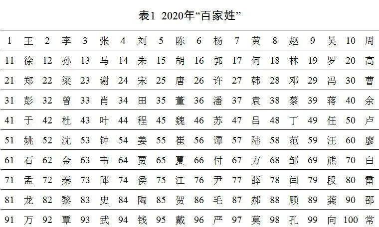 2020出生宝宝取名大全_2020出生宝宝取名大全男孩