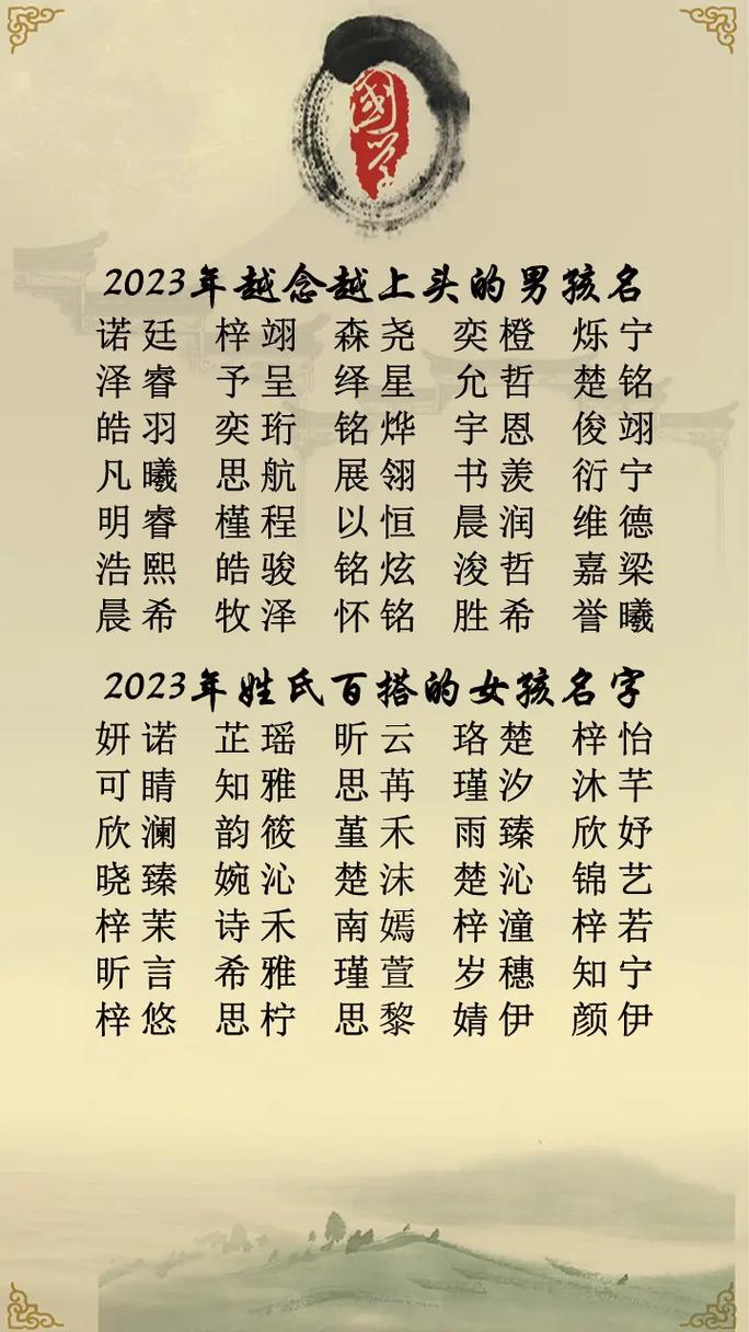 2023年起名字大全免费_2023年起名字大全免费取名男孩