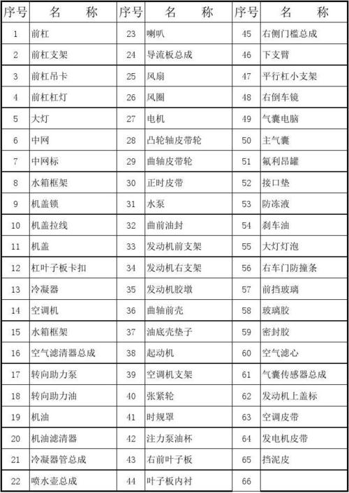 汽配名字大全_汽配名字大全参考