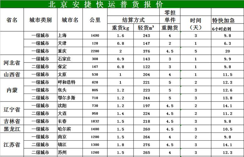 冷链运输公司起名名字大全_冷链运输公司起名名字大全集
