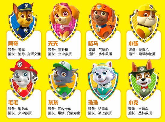 汪汪队的所有人物名字大全_汪汪队的所有人物名字大全图片