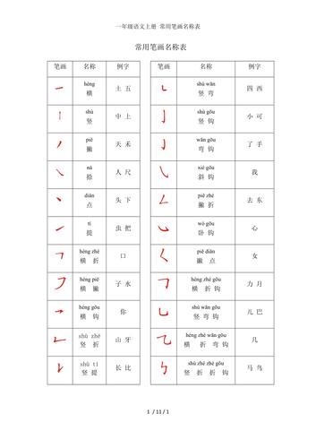 笔画大全及名称_笔画大全及名称表