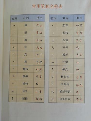 笔画大全及名称_笔画大全及名称表
