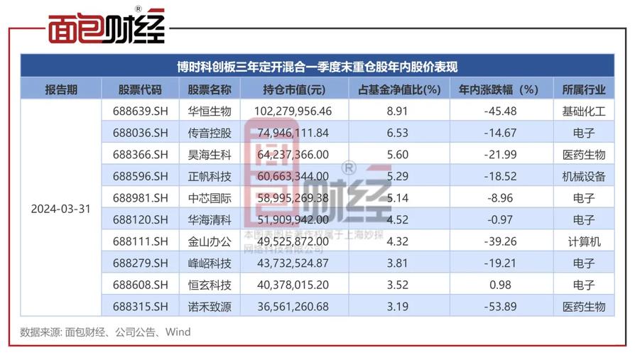 基金公司起名大全_基金公司起名大全最新
