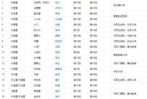 水浒传人物名字大全_水浒传人物名字大全集