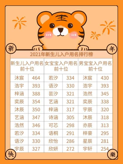 2022虎宝宝姓名大全_2022虎宝宝名字大全
