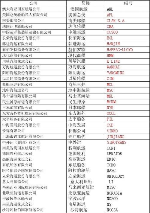 船务公司取名_船务公司取名大全