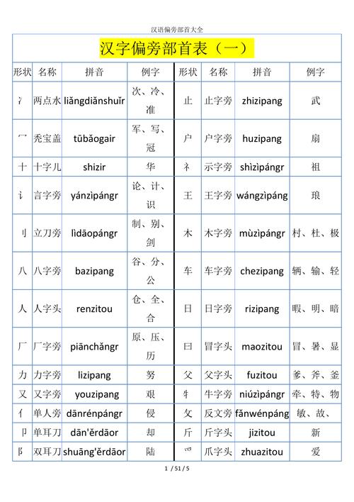 偏旁部首名称大全表_偏旁部首名称大全表图片