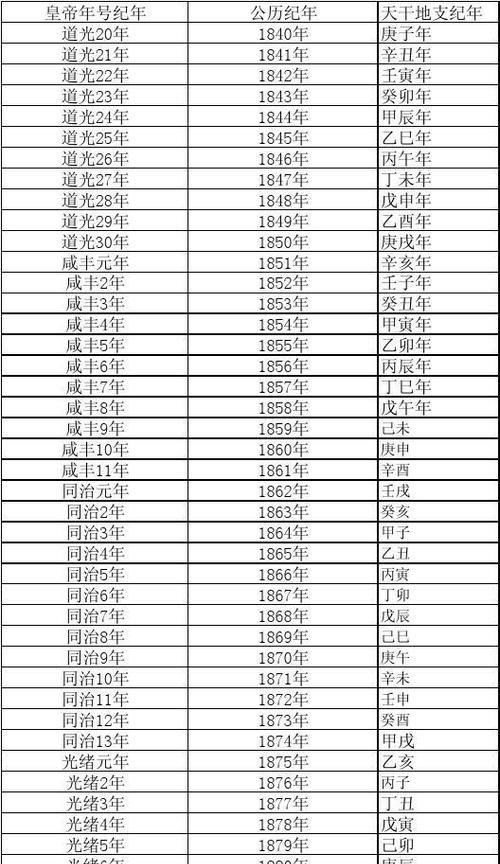 农历年份名称大全_农历年份名称大全读法
