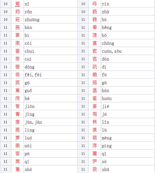 草头的字给男孩取名_草头的字给男孩取名单字