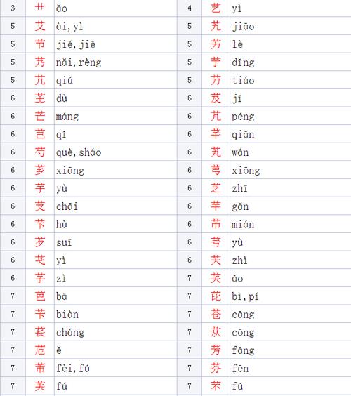 草头的字给男孩取名_草头的字给男孩取名单字
