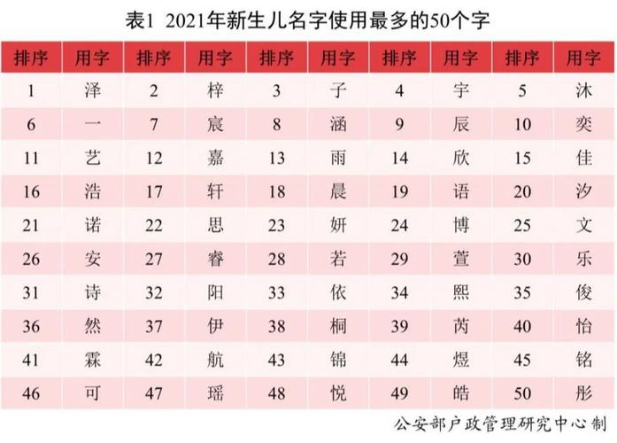 宝宝姓名测评_宝宝姓名测评网站