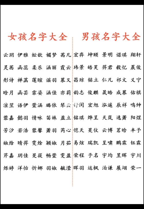 2015年2月女孩名字大全_2015年2月女孩名字大全及寓意