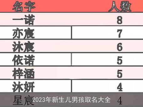 2023年新生儿名字大全_2023年新生儿名字大全男孩