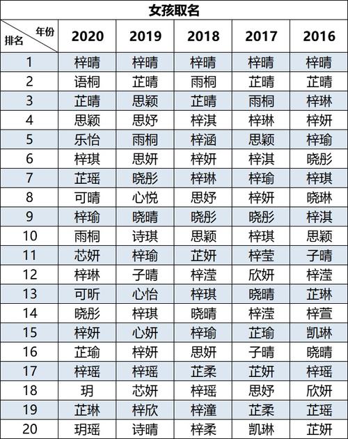 20后女孩名字大全_20后女孩的名字