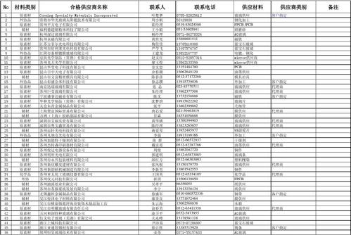 供应链公司取名_供应链公司取名字参考大全