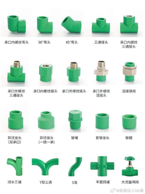 ppr件名称大全_ppr配件名称大全和用途