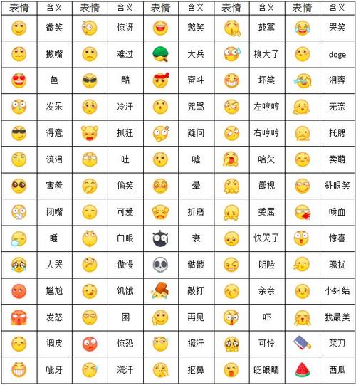 qq表情大全名称_qq表情大全名称图片