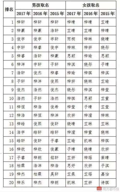 2017年的宝宝取名_2017年宝宝取名宜用字