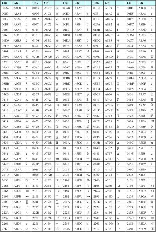 unicode字符大全及名称_unicode字符全集