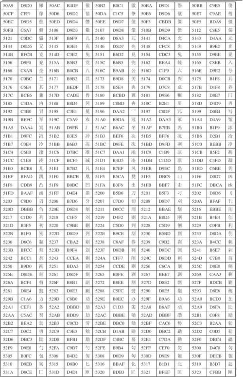 unicode字符大全及名称_unicode字符全集