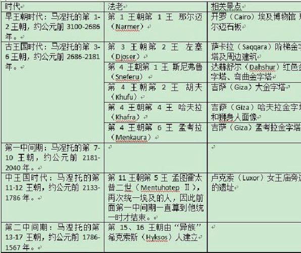 埃及人的名字大全_埃及人的名字大全图片
