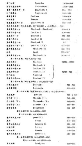 埃及人的名字大全_埃及人的名字大全图片