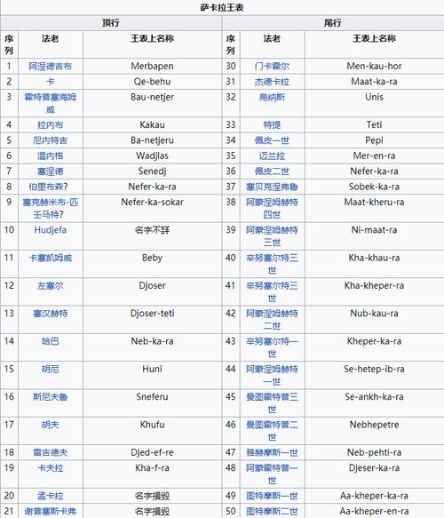 埃及人的名字大全_埃及人的名字大全图片