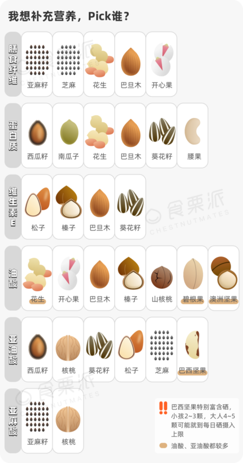 50种干果种类大全名字_50种干果种类大全名字图片