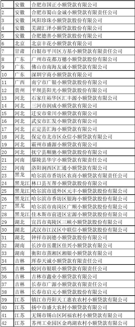 金融公司名称大全_金融公司名称大全20000个