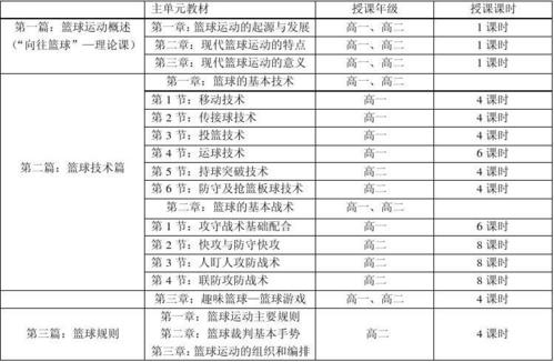 体育类课题名称大全_体育类课题名称大全图片