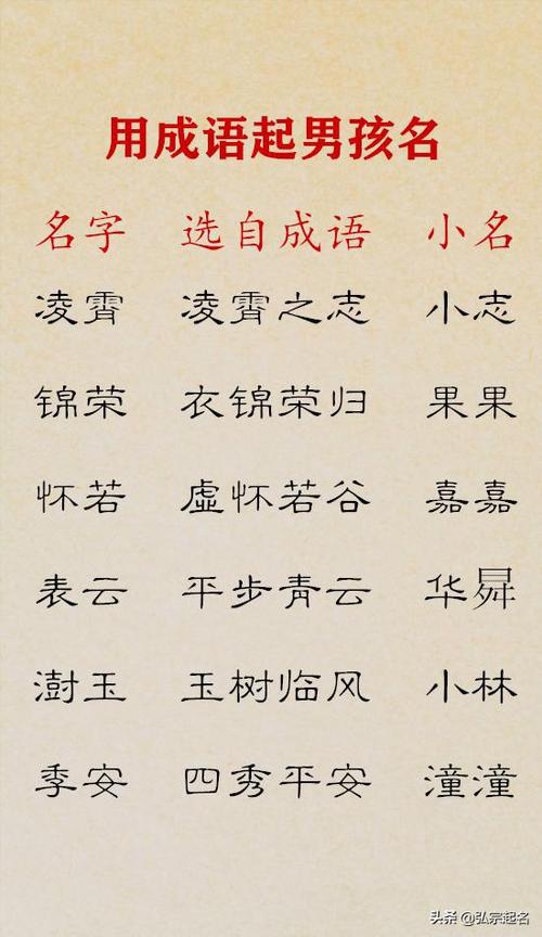成语男宝宝名字大全_成语男宝宝名字大全四个字