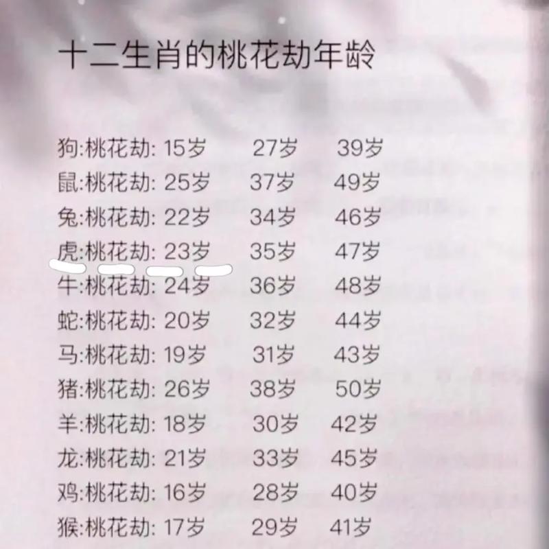 2010年属虎的男孩取名_属虎2010男孩命运要取了什么名好