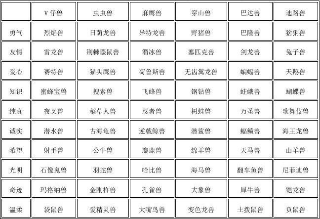 宝贝名字大全_数码宝贝名字大全