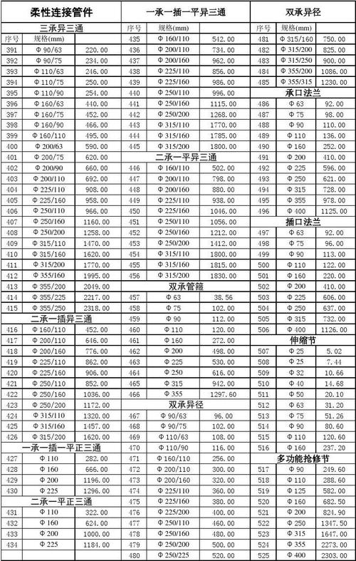 pvc-u管件名称大全_pvcu管件名称大全