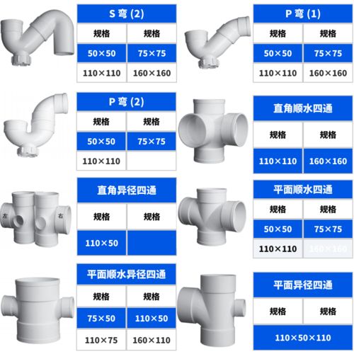pvc-u管件名称大全_pvcu管件名称大全