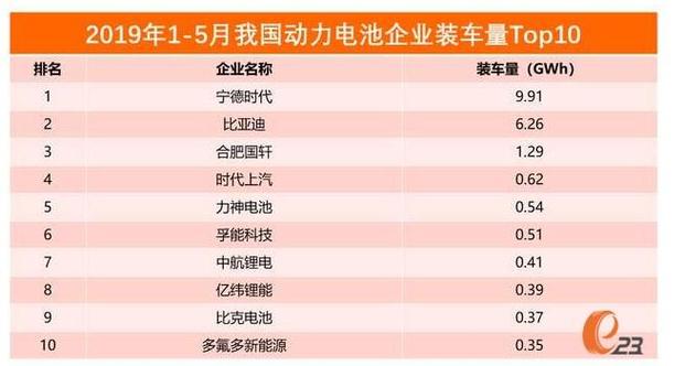 电池公司起名字大全（电池公司取什么名字）