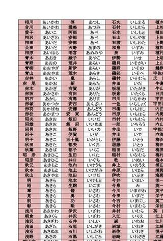 日本男孩名字大全_日本男孩名字大全好听的名字