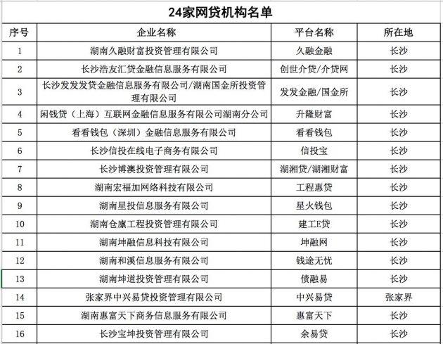 车贷公司名称大全集_车贷公司名称大全集最新