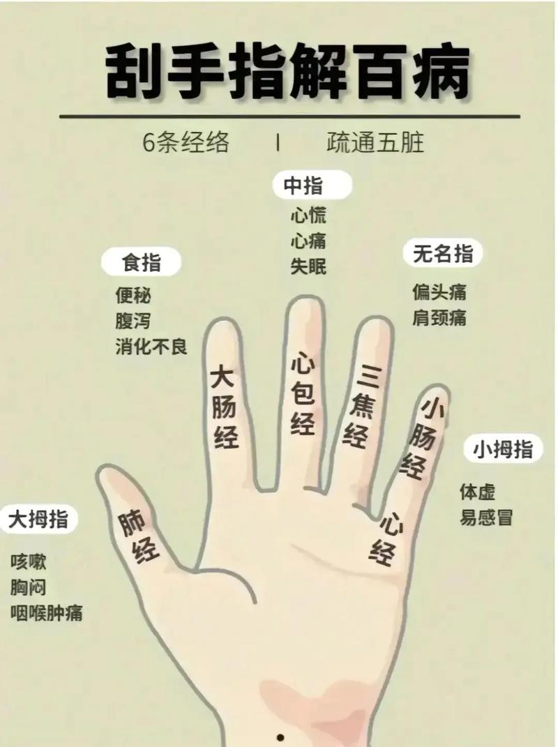 按摩有哪些名称大全_按摩有哪些名称大全图片