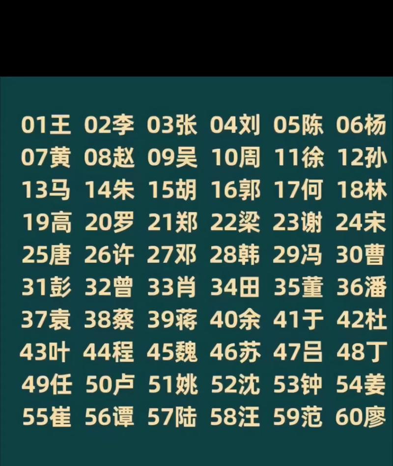 2023姓名大全_2023姓名大全男孩