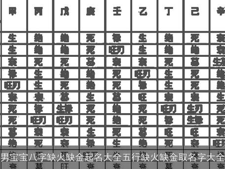 八字缺火的男孩名字大全_八字缺火的男孩名字大全集
