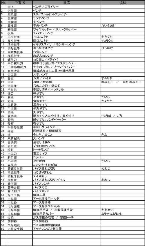 日用品名称大全_日用品名称大全1000个