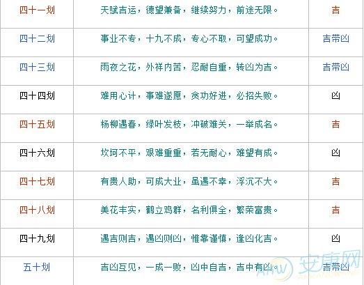 宝宝取名笔画吉凶表_取名几笔画为上吉
